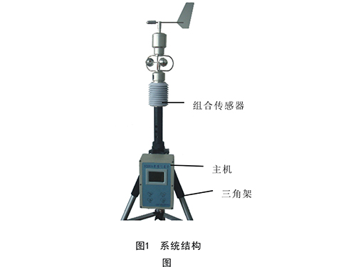 DZQ03A便携气象仪